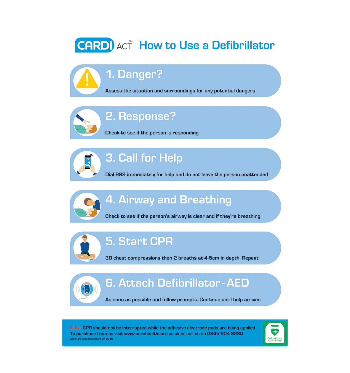 Wall Sticker-How to Use Defibrillator Self Adh A4