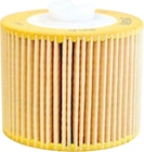 CEREC Filters - MC/MC X (6387067), per stuk